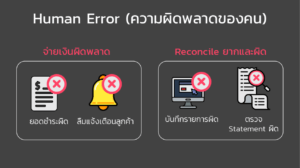 โปรแกรมอสังหา